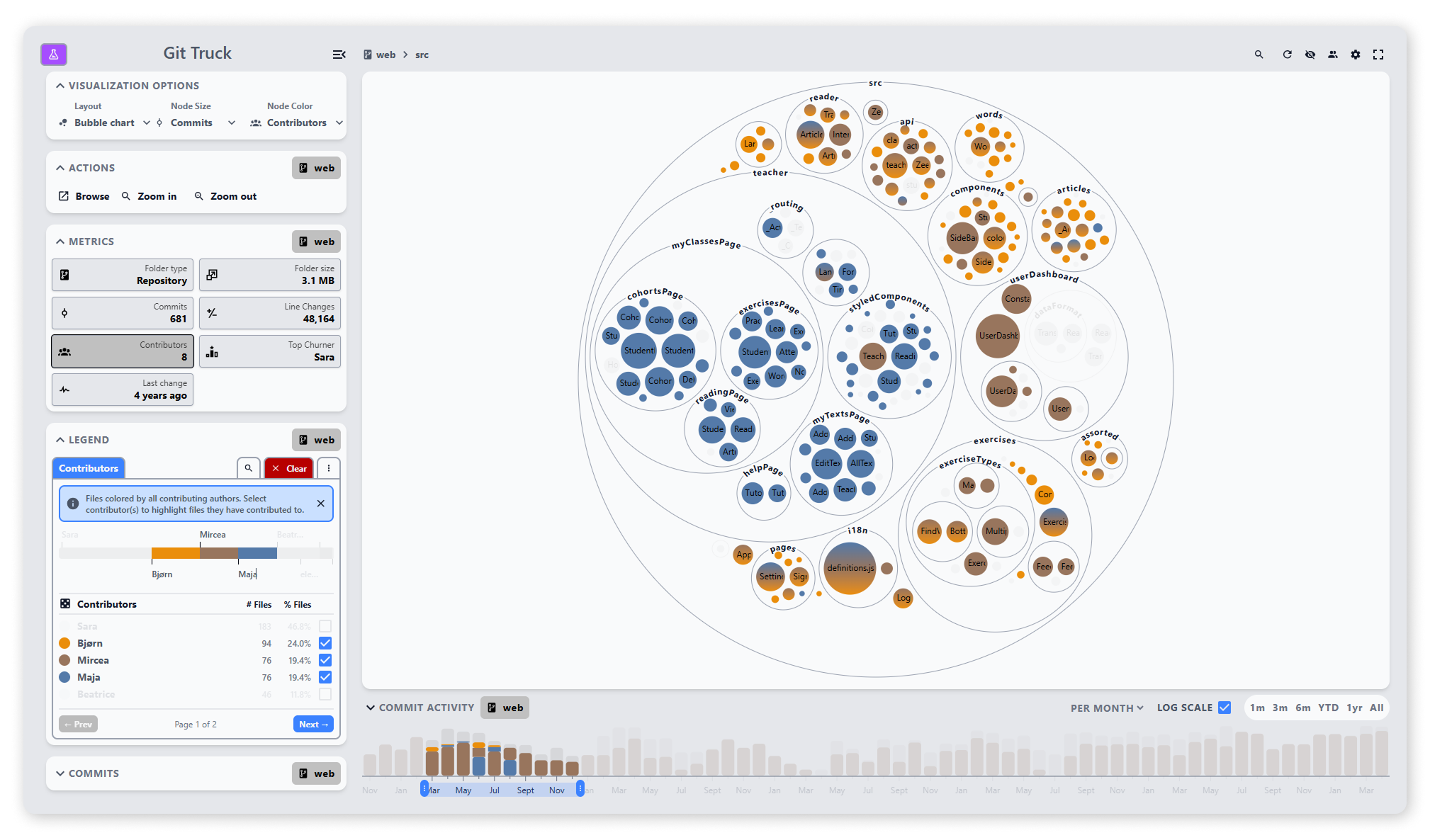 Git Truck visualization showing selected contributor activity in zeeguu/web
